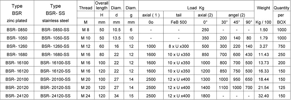 Precast fixing insert BSR